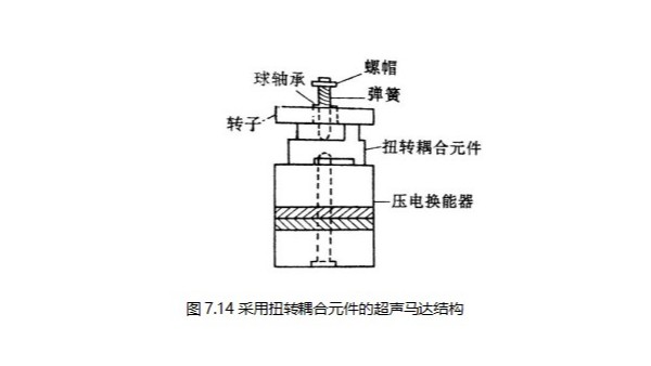 声峰超声波厂家浅析纵弯模式转换型超声马达（二）