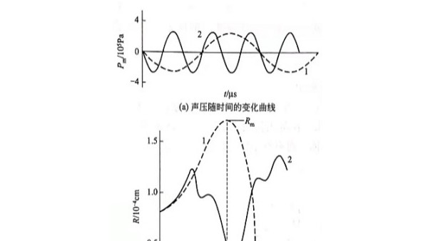 超声场中气泡的运动