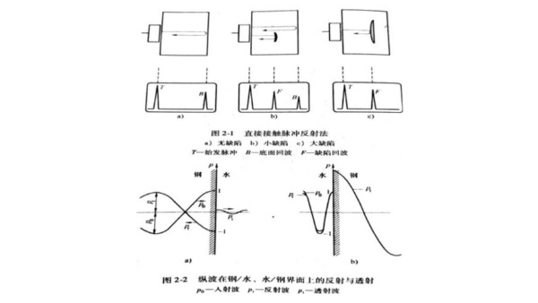 声峰超声波浅析什么是超声波脉冲反射法