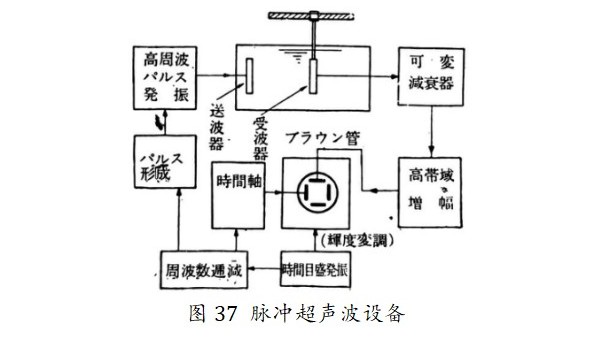 脉冲超声波测定声速及吸收系数