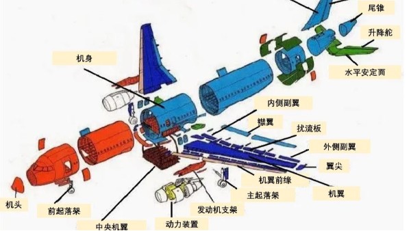 大型复合部件的常见连接方法（上）