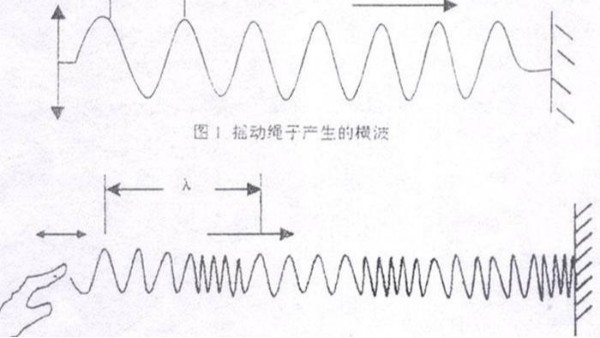 声峰超声波浅析超声波的声场（一）