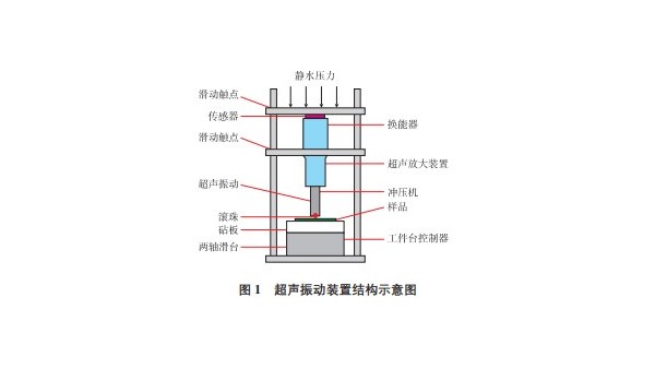 超声波振动辅助塑性变形技术（一）