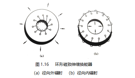 图1.16