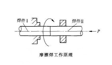 超声波焊接过程中塑胶的摩擦生热