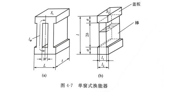 窗式换能器的共振频率公式及结构参数