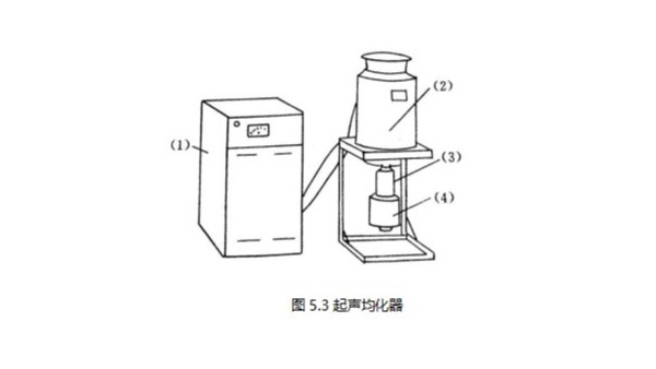 超声波分散工具-超声均化器的基本知识