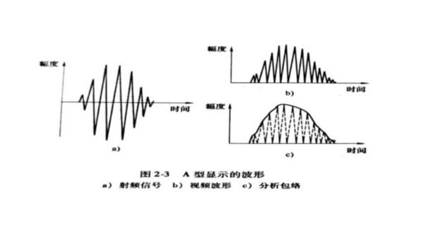 超声波回波信号的两种常见分析方法