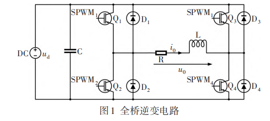 图1 全桥逆变电路