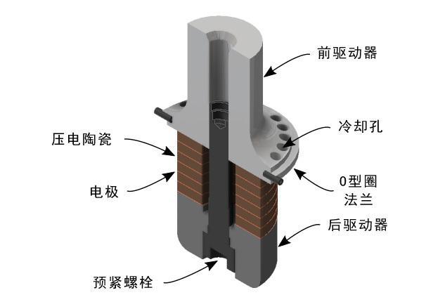 换能器拆解图