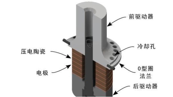 声峰超声波厂家聊聊超声波换能器匹配的重要性（三）