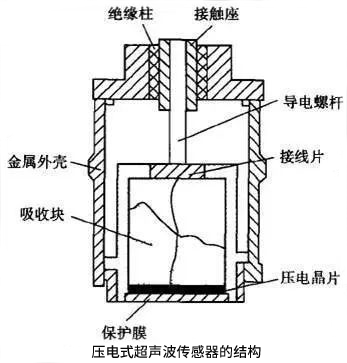 压电传感器