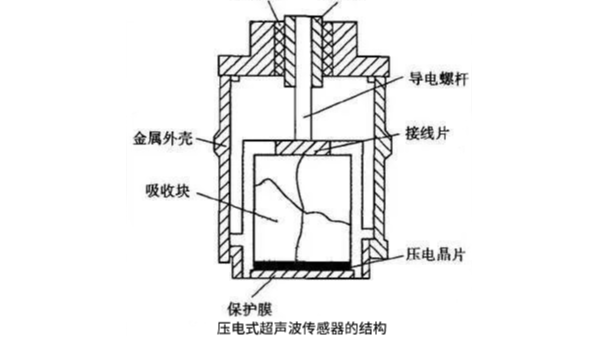 压电超声波传感器的工作准则