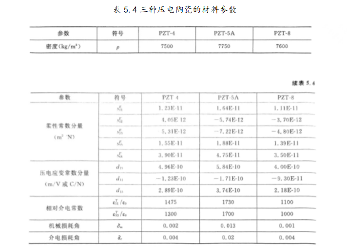 表5.4三种压电陶瓷的材料参数