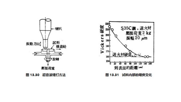 超声波冲击金属会导致其表面硬化