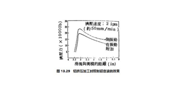 什么是超声波挤压加工锻造？