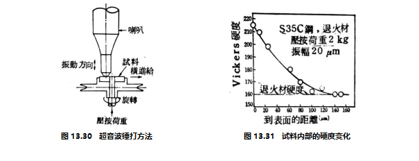 超声波锤打方法