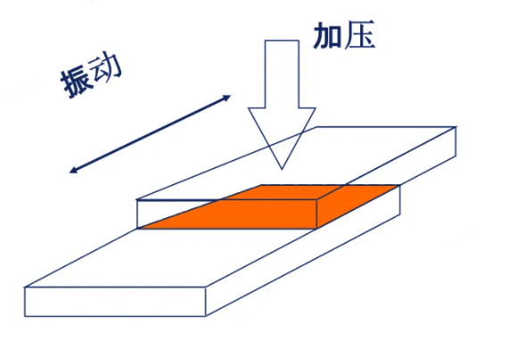 振动摩擦示意图