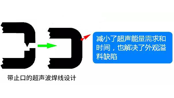 与声峰超声波一起了解超声波焊线的设计知识（二）