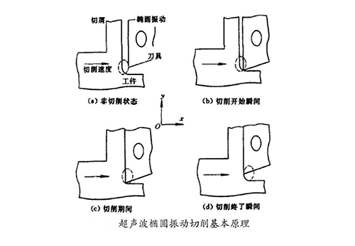 振动切削