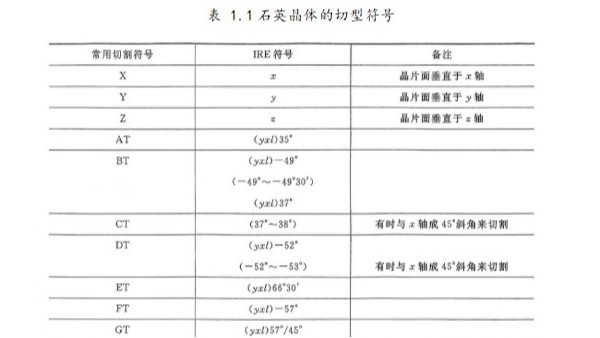 压电换能器的核心器件（一）