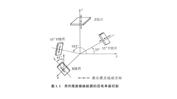 压电换能器的核心器件（二）