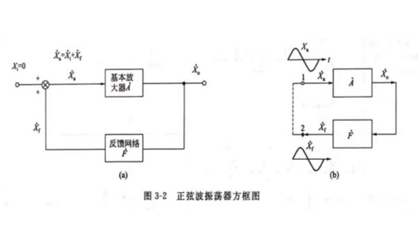 浅析超声波振荡器的作用及其振荡条件