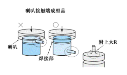 超声波焊接成型的设计及条件有哪些？（二）