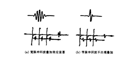 窄脉冲