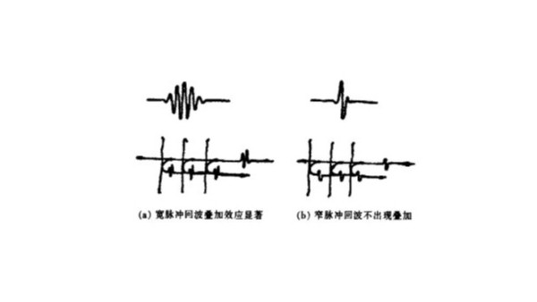 声峰超声波浅析宽脉冲与窄脉冲两者之间的差别