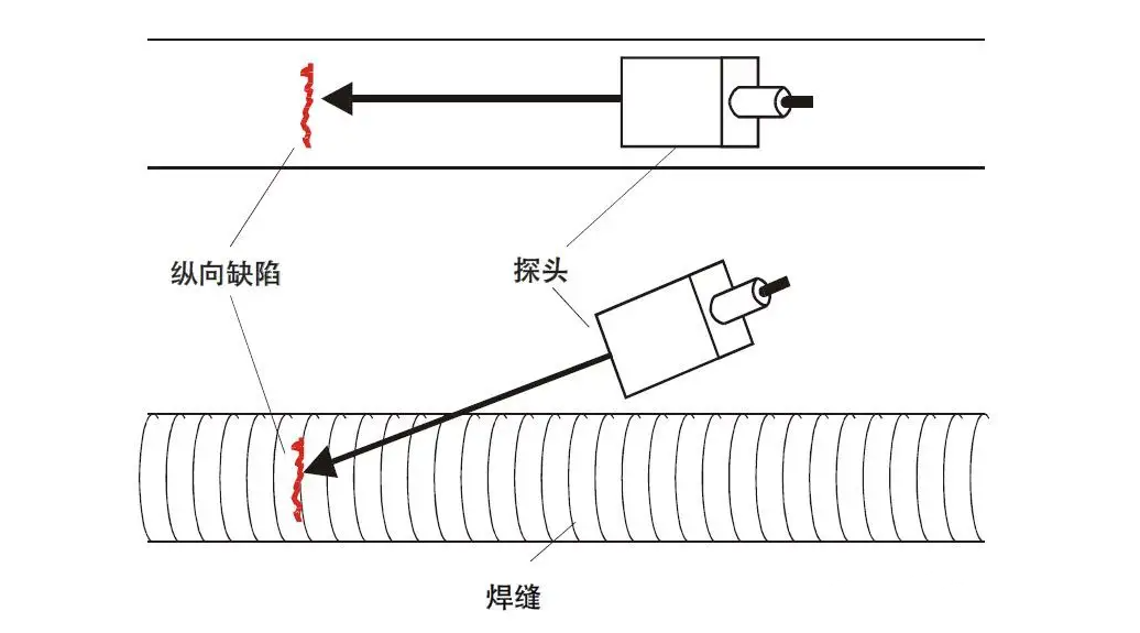 宽脉冲与窄脉冲在探伤中的特点