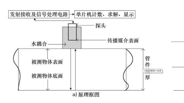 超声波在工业应用上的应用（一）