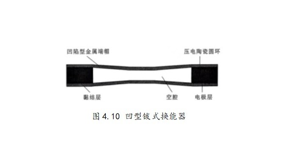 凹型钹式换能器、开槽钹式换能器的基本知识