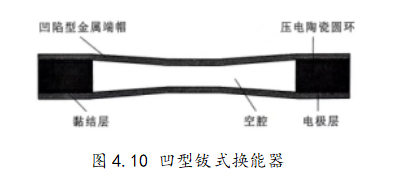 凹型钹式换能器