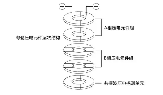 超声波压电马达的功能材料（下）