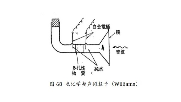 超声波的电化学作用