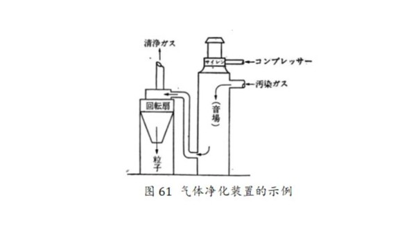 浅析超声波的凝聚作用（二）