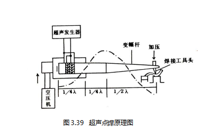 超声波点焊原理图