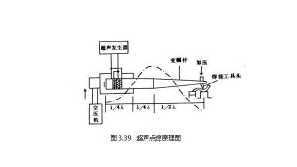 超声波点焊是如何进行金属焊接？