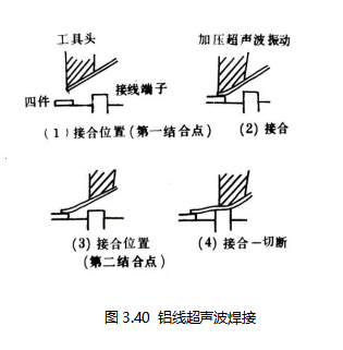 铝线超声波焊接