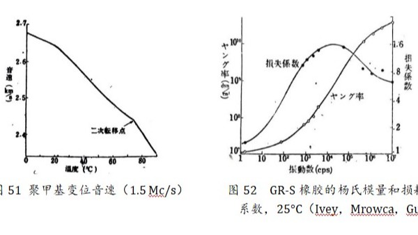 声峰超声波浅谈固体的声波吸收（上）