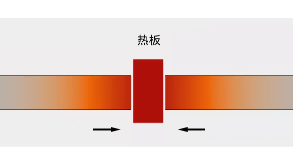 常见的塑料焊接技术-热板焊接