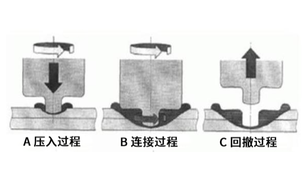 超声波焊接机焊接产品效果好的的原因（上）