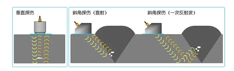 关于超声波探伤应用中应注意的一些事项