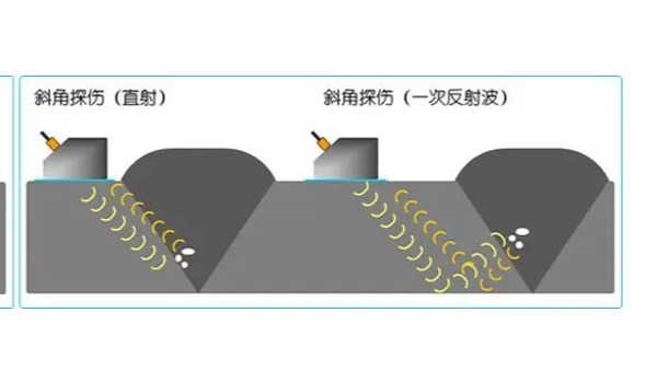 关于超声波探伤应用中应注意的一些事项