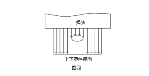 图四