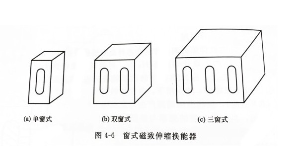 窗式换能器的结构形式