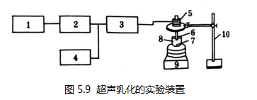 图5.9 超声乳化的实验装置