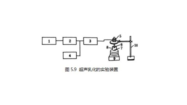 在水中就能乳化的蜡竟然是因为超声波