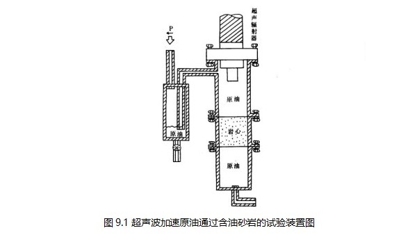 超声波在石油行业中的应用